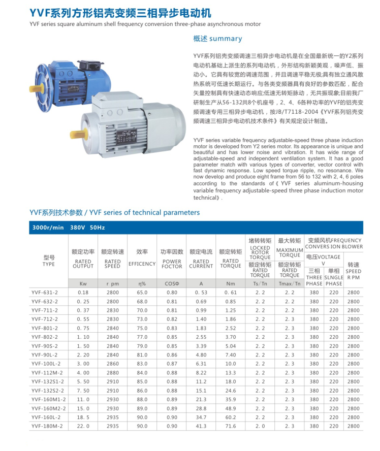 變頻電機(jī)參數(shù)表.png